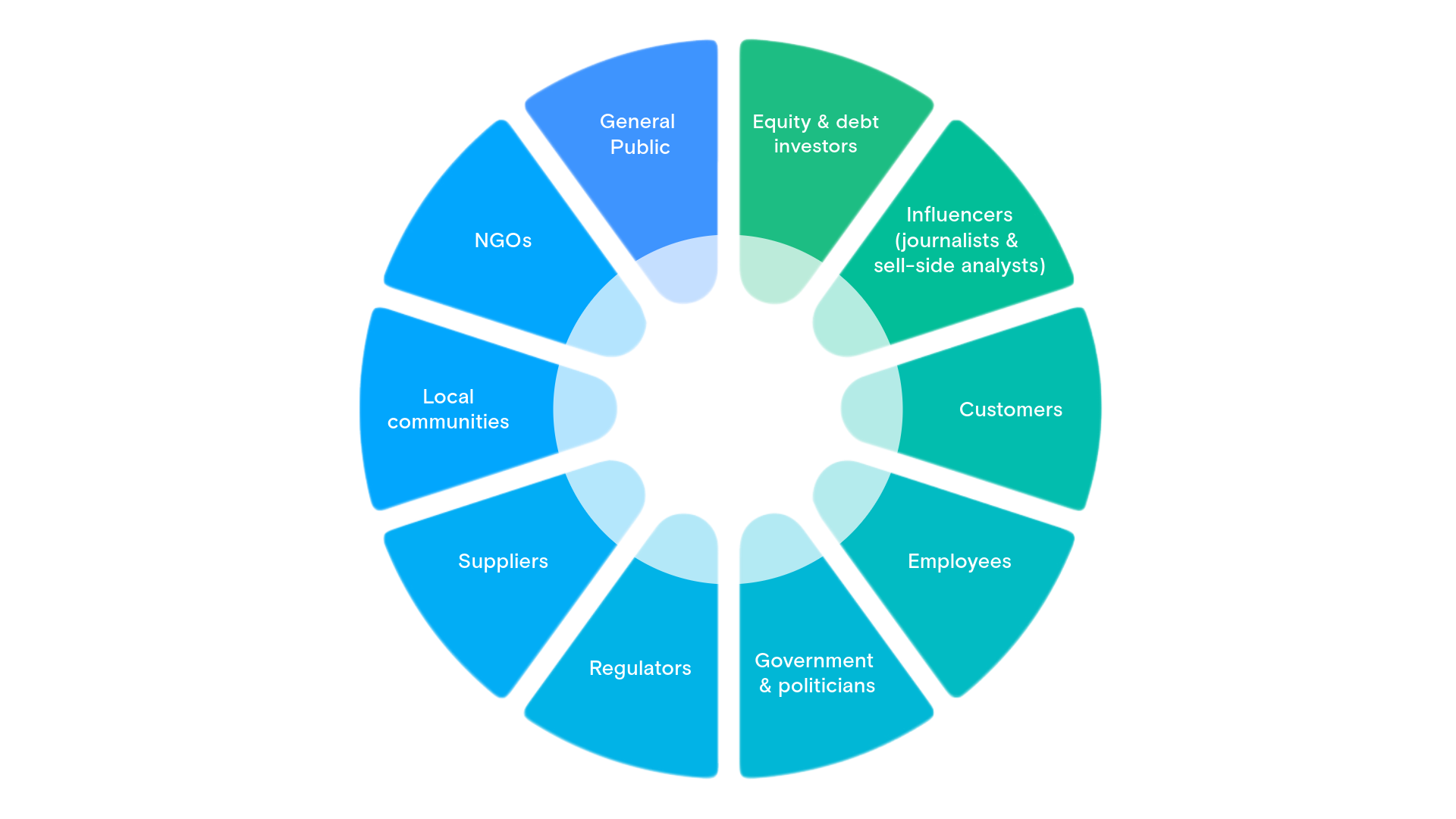 Circle of Stakeholders