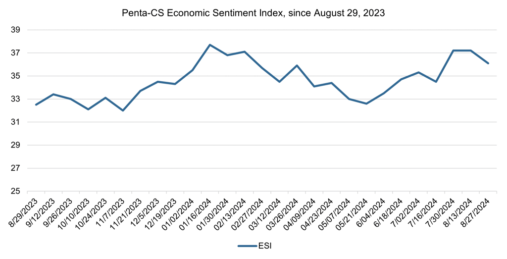 ESI Aug 2023