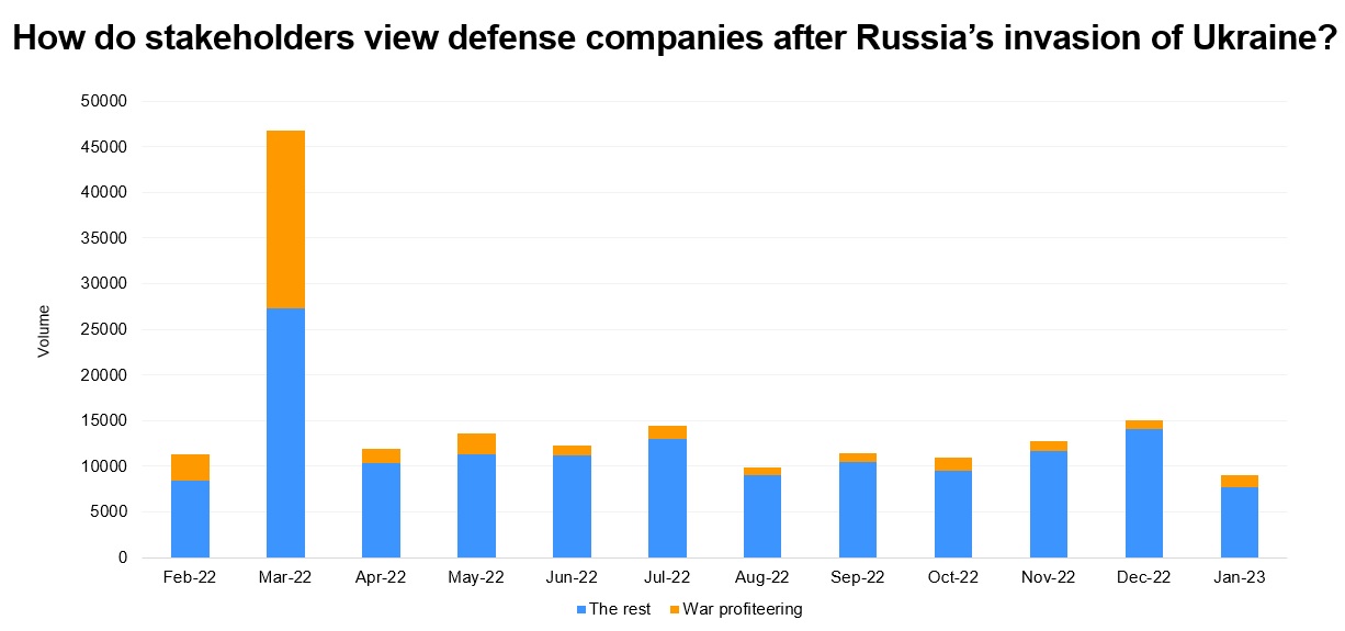 Stakeholders view defense companies
