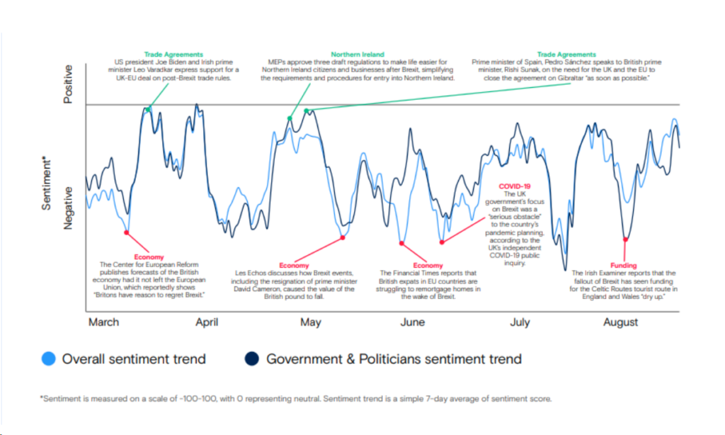 Brexit Sentiment and Key Events